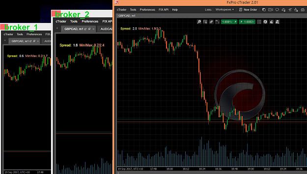 Click to Enlarge

Name: fxpro_spread_versus_other_brokers_gbpcad.jpg
Size: 286 KB