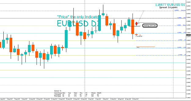 Click to Enlarge

Name: 20th Sept 17 EUR:USD D1 Pending Limit Sell.png
Size: 66 KB