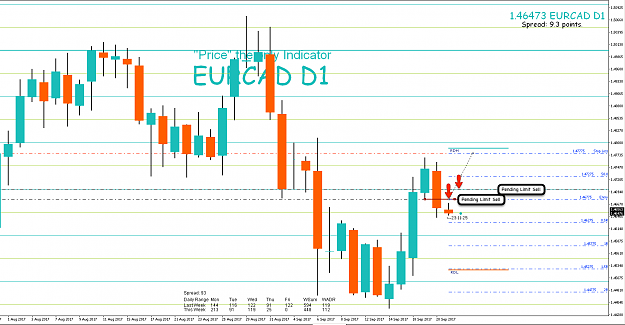Click to Enlarge

Name: 20th Sept 17 EUR:CAD D1 Pending Limit Sell.png
Size: 73 KB