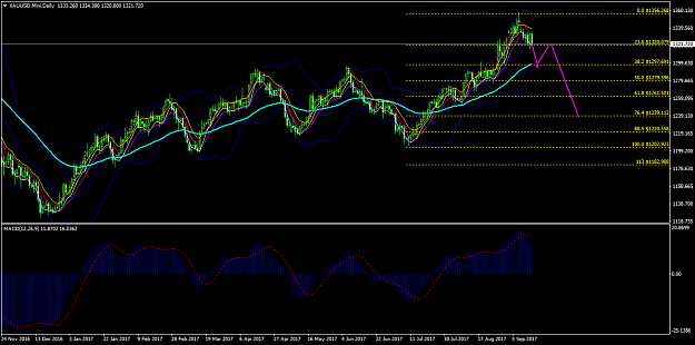 Click to Enlarge

Name: XAUUSD.MiniDaily.png
Size: 59 KB