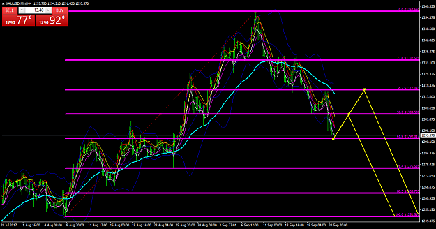 Click to Enlarge

Name: XAUUSD.MiniH4.png
Size: 69 KB