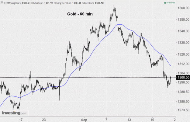 Click to Enlarge

Name: Gold(60)-21.9.17.gif
Size: 182 KB