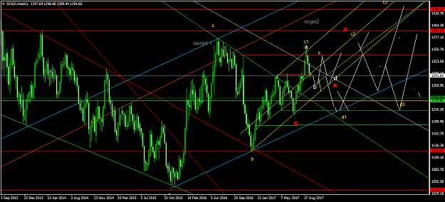 Click to Enlarge

Name: GOLDWeekly.png
Size: 70 KB