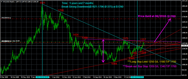 Click to Enlarge

Name: xauusd-w1-pepperstone-group-limited.png
Size: 51 KB