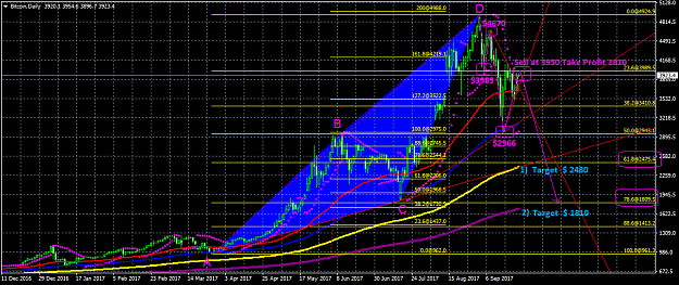 Click to Enlarge

Name: bitcoin-d1-pepperstone-group-limited-2.png
Size: 58 KB