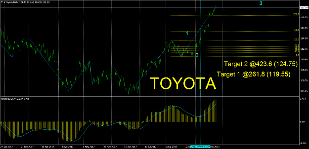 Click to Enlarge

Name: #ToyotaDailyT1.png
Size: 101 KB