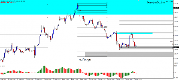 Click to Enlarge

Name: Gold 27Sep.PNG
Size: 57 KB