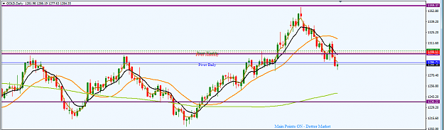 Click to Enlarge

Name: GOLD_Technical_Update_D1_28th_Sept.,_2017.png
Size: 31 KB