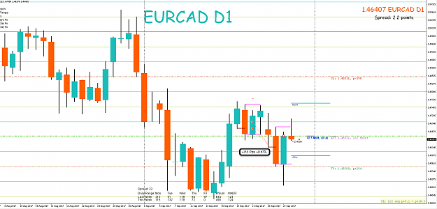 Click to Enlarge

Name: 28th Sept 17 EUR:CAD D1 Short Trade Result.png
Size: 70 KB