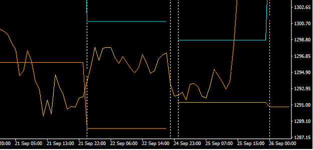 Click to Enlarge

Name: Last_BO_range_on_Gold.png
Size: 20 KB