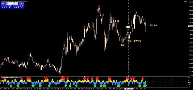 Click to Enlarge

Name: eurusd-m5.png
Size: 48 KB