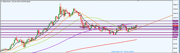 Click to Enlarge

Name: XAUUSD_Top-Down_Analysis_MN_1st_Oct.,_2017.png
Size: 30 KB