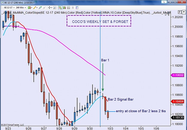 Click to Enlarge

Name: Coco's_set_&_forget_weekly_chart.png
Size: 88 KB