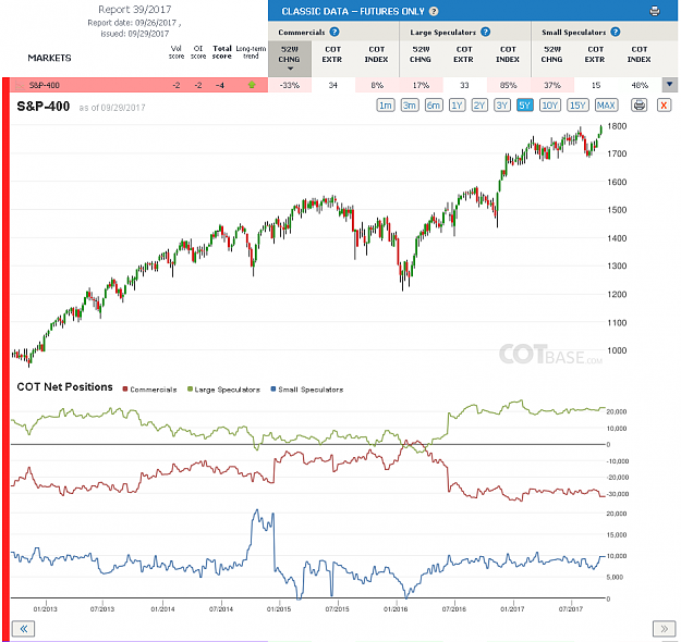Click to Enlarge

Name: Report39_S&P-400.png
Size: 93 KB