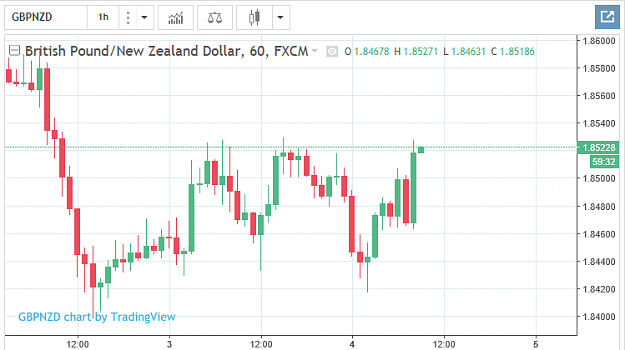 Click to Enlarge

Name: GBPNZD4Oct17.png
Size: 28 KB