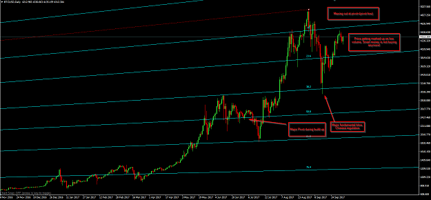Click to Enlarge

Name: btc bubble 17.png
Size: 62 KB