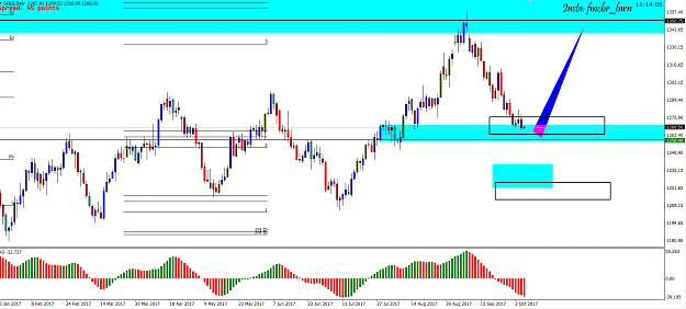 Click to Enlarge

Name: D1 Gold 6OCT.PNG
Size: 63 KB