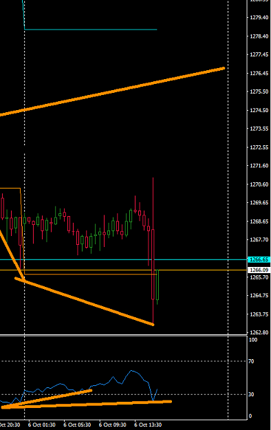 Click to Enlarge

Name: golds_divergence?.png
Size: 31 KB
