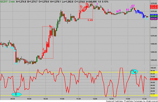 Click to Enlarge

Name: GC TD Seq 13 Sell.png
Size: 69 KB