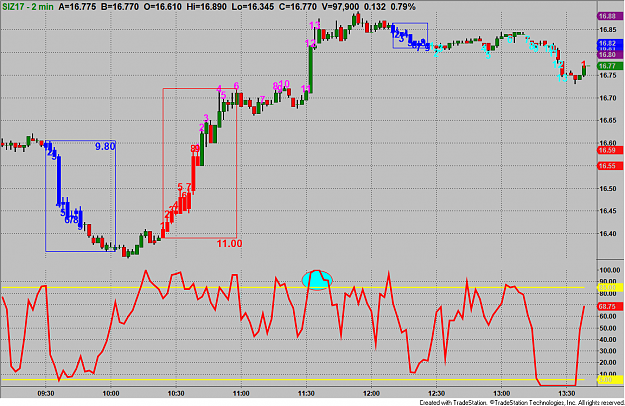 Click to Enlarge

Name: SI TD Seq 13 Sell.png
Size: 68 KB