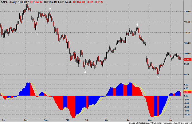 Click to Enlarge

Name: AAPL wave C.png
Size: 47 KB