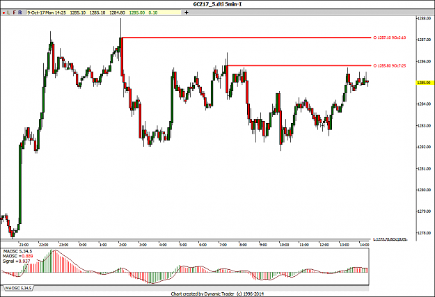 Click to Enlarge

Name: GC new high.png
Size: 44 KB