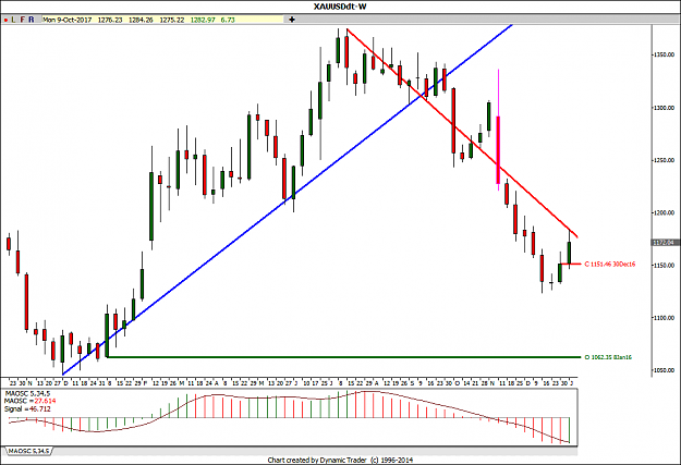 Click to Enlarge

Name: UpDown trend.png
Size: 27 KB