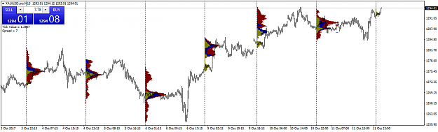 Click to Enlarge

Name: XAUUSD.proM15.png
Size: 31 KB