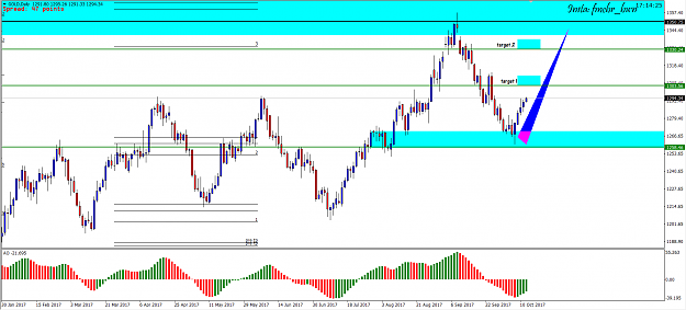 Click to Enlarge

Name: GOLD D1 12october 17.PNG
Size: 65 KB