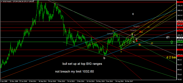Click to Enlarge

Name: GOLDWeekly.png
Size: 58 KB