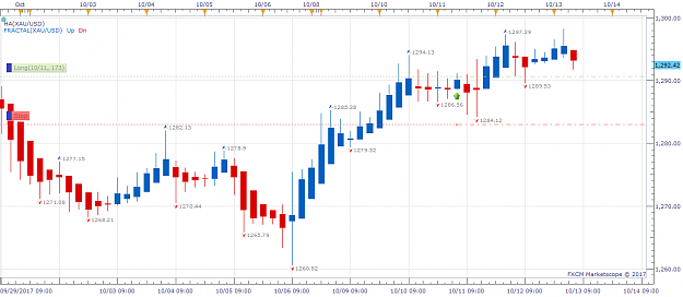 Click to Enlarge

Name: XAUUSD H4 (10-13-2017 1704).png
Size: 45 KB