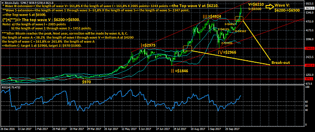 Click to Enlarge

Name: bitcoin-d1.png
Size: 62 KB