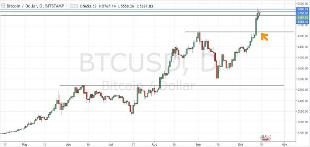 Click to Enlarge

Name: Bitcoin Daily.JPG
Size: 108 KB