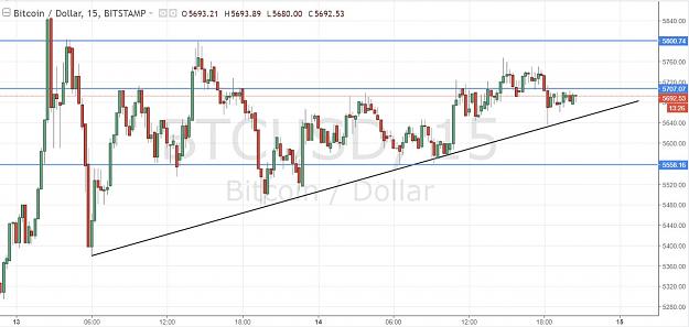 Click to Enlarge

Name: Bitcoin 15min.JPG
Size: 115 KB