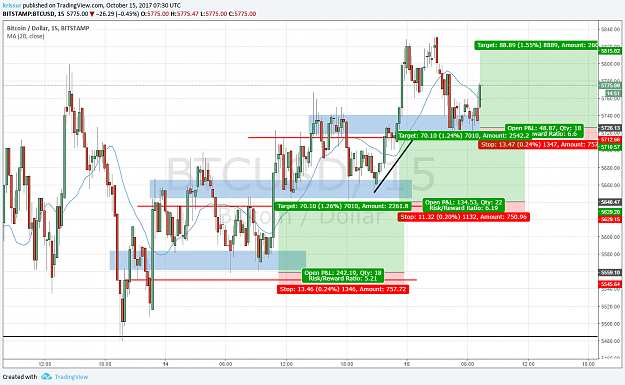 Click to Enlarge

Name: Bitcoin 15min.png
Size: 102 KB
