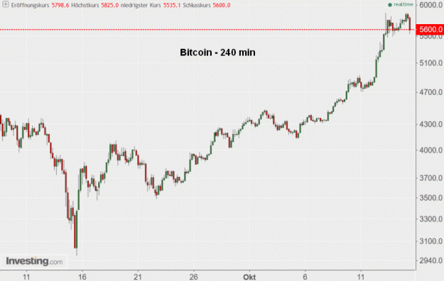 Click to Enlarge

Name: Bitcoin(240)-15.10.17.gif
Size: 128 KB