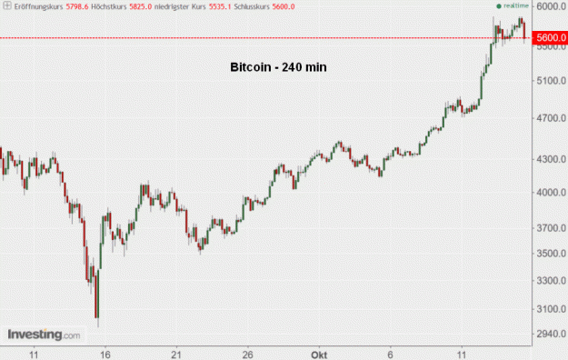 Click to Enlarge

Name: Bitcoin(240)-15.10.17.gif
Size: 128 KB
