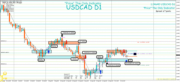 Click to Enlarge

Name: 15th Oct 17 USD:CAD D1 Observations.png
Size: 149 KB