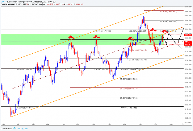 Click to Enlarge

Name: gold daily 10162017.png
Size: 104 KB