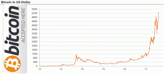 Click to Enlarge

Name: Bitcoin-LT-13.10.17.gif
Size: 39 KB