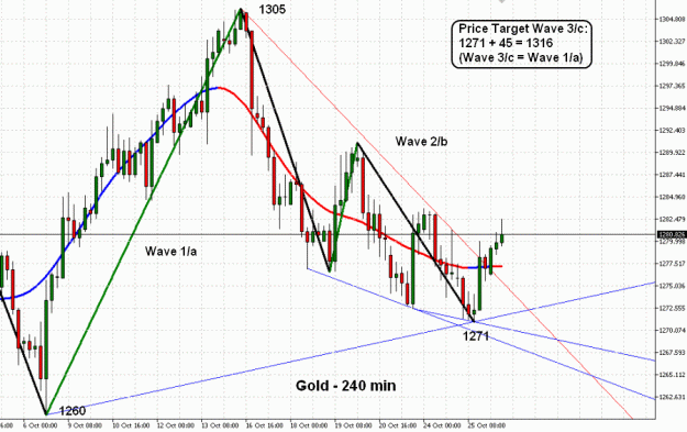 Click to Enlarge

Name: Gold(240)-26.10.17.gif
Size: 58 KB
