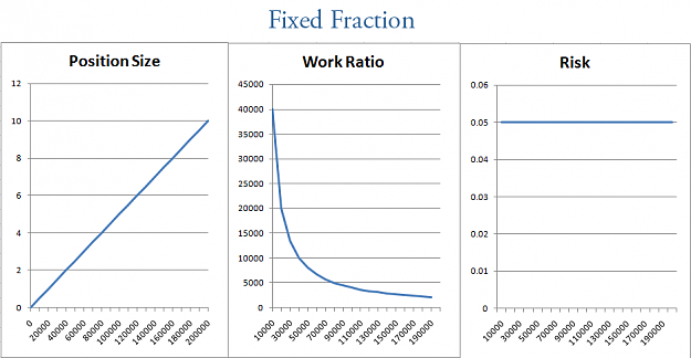 Click to Enlarge

Name: fixed-fraction-curves.png
Size: 27 KB
