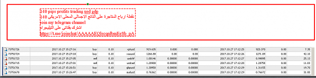 Click to Enlarge

Name: 140 pips.PNG
Size: 32 KB