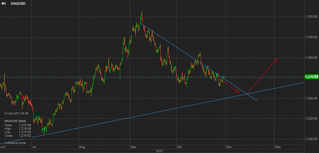 Click to Enlarge

Name: chart (5).png
Size: 52 KB