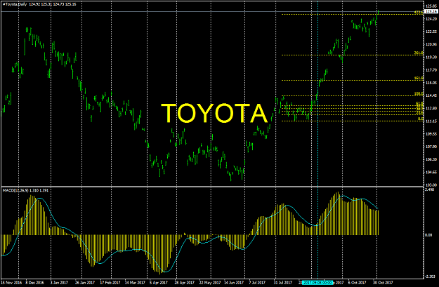 Click to Enlarge

Name: #ToyotaDailytg2.png
Size: 61 KB