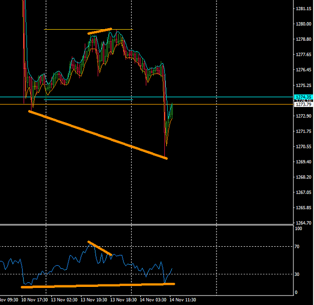 Click to Enlarge

Name: m30-bulling-divergenta-coming?.png
Size: 36 KB