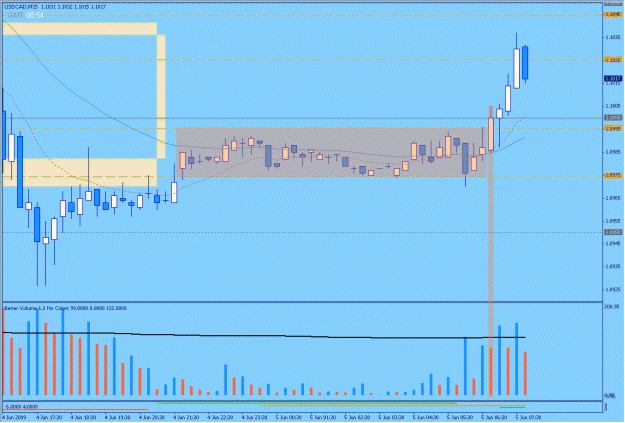 Click to Enlarge

Name: 2009-06-05_14_usdcad.gif
Size: 25 KB
