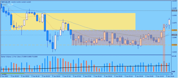 Click to Enlarge

Name: 2009-06-05_15_gbpusd.gif
Size: 22 KB