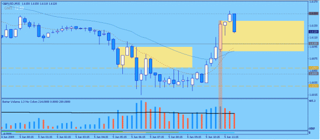 Click to Enlarge

Name: 2009-06-05_16_gbpusd.gif
Size: 18 KB