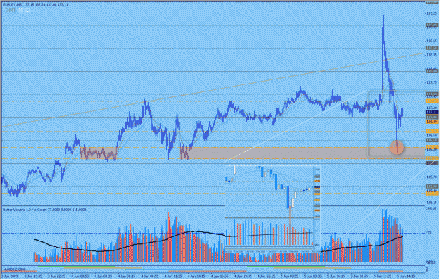 Click to Enlarge

Name: 2009-06-05_19_eurjpy.gif
Size: 47 KB